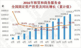 重慶2016年互聯(lián)網(wǎng)租賃和商務(wù)服務(wù)業(yè)大數(shù)據(jù)監(jiān)測分析報(bào)告（第131期）——數(shù)據(jù)處理服務(wù)專題